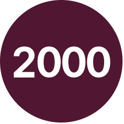 Russell 2000 Index (US2000)