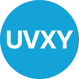 UVXY