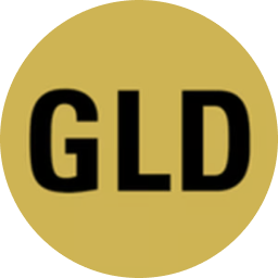 SPDR Gold Shares