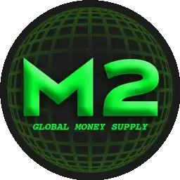 GLOBAL MONEY SUPPLY